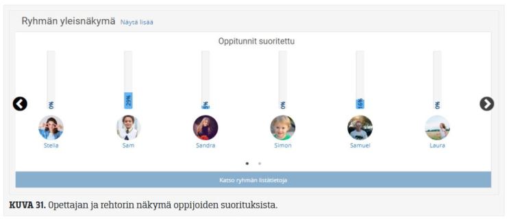 Opettajan ja rehtorin näkymä oppijoiden suorituksista.