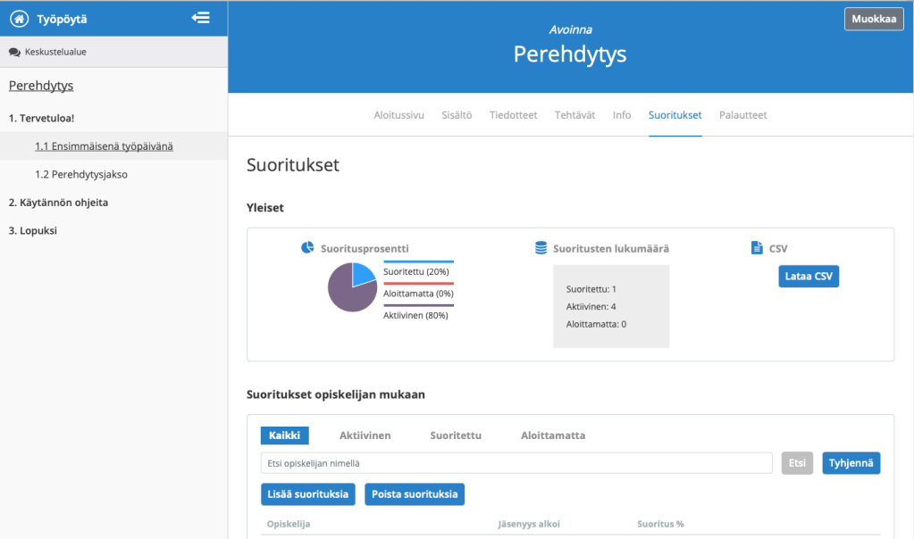 Piirakkakaavio kertoo kurssin suorittaneiden, aloittaneiden sekä aloittamattomien oppijoiden määrän.