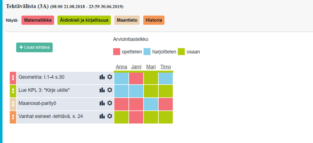 Opettajan näkymä näyttää oppilaiden etenemisen eri oppiaineissa asteikolla opettelen-harjoittelen-osaan.