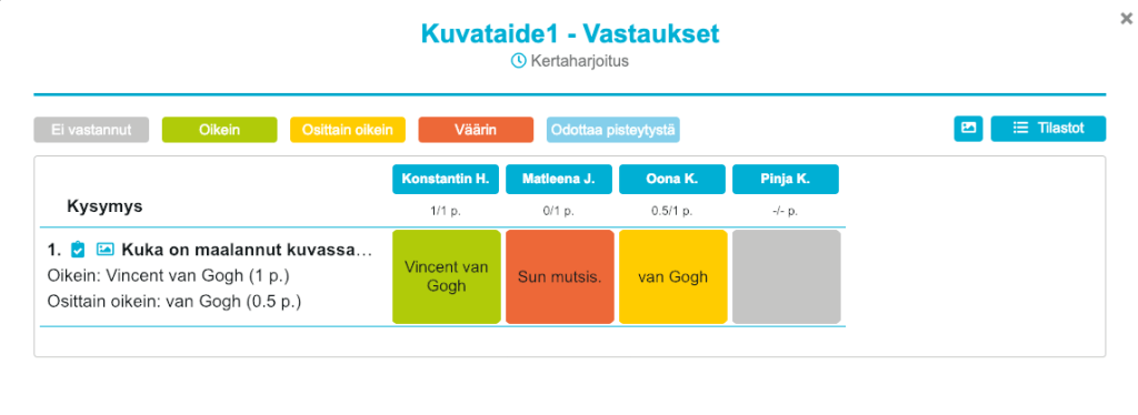 Kuvataiteen kertaharjoituksen vastausten yhteenveto. Oppilaiden vastaukset arvioitu asteikolla ei vastannut-oikein-osittain oikein-väärin-odottaa pisteytystä.