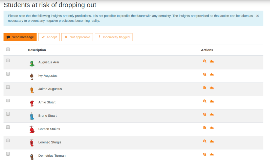 Student at risk of dropping out -näkymä listaa opiskelijat, joiden ennustetaan jättävän kurssin kesken. Näkymästä voi suoraan lähettää opiskelijalle viestin tai merkitä virheellisen ennusteen.