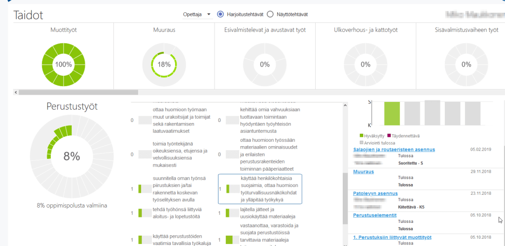 Kuvakaappaus Workseed-järjestelmästä. Otsikkona Taidot. Piirakkakaaviot näyttävät prosentteina yksittäisten taitojen karttumisen. Esimerkiksi perustustöiden oppimispolusta on valmiina 8 %.