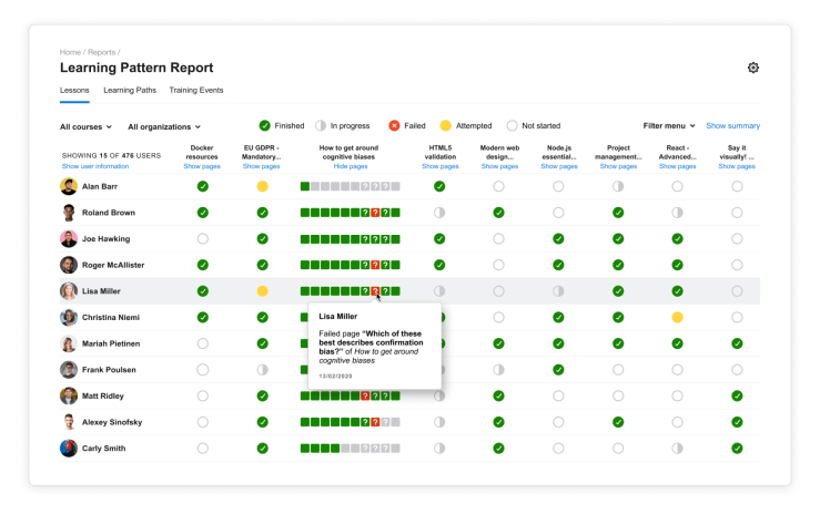 Learning Pattern Report -näkymä visualisoi suoritetut, keskeneräiset, hylätyt, yritetyt ja aloittamatta olevat kurssin osat. Opettajan näkymä näyttää listalla kaikki oppijat ja heidän suorituksensa.