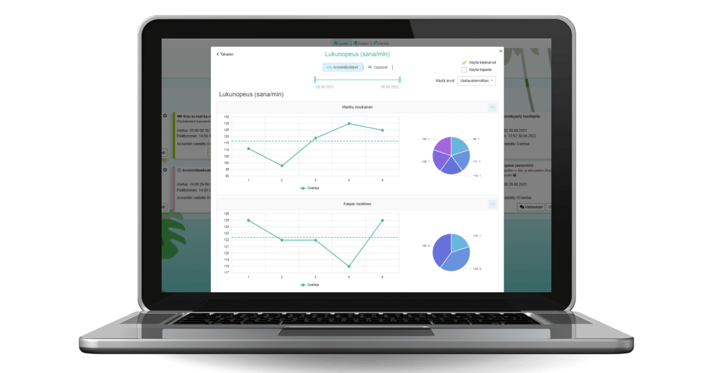 Lukunopeus, sanaa per minuutti. Kahden oppijan lukunopeuden kehittymistä kuvaavat viivadiagrammit ja ympyrädiagrammit.