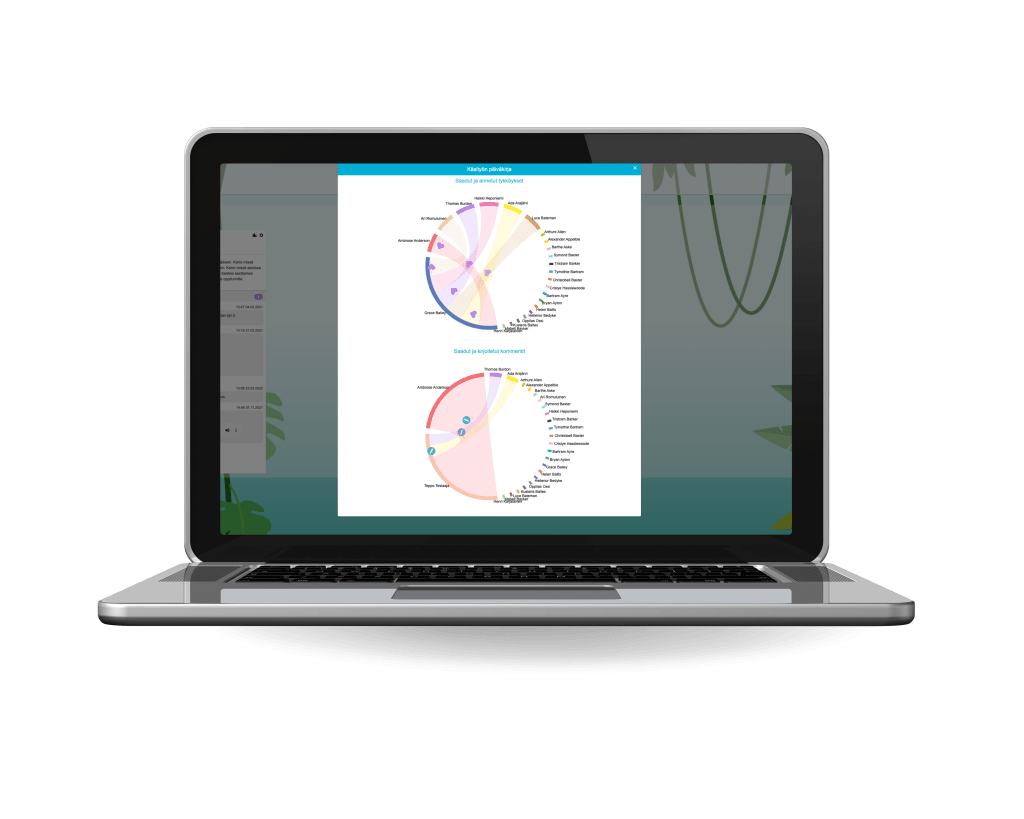 Käsityön päiväkirjan visualisointi näyttää saadut ja annetut tykkäykset sekä kommentit.
