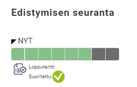 Edistymisen seuranta -näkymä jakaa kurssilla etenemisen kahdeksanosaiseksi palkiksi, josta tässä on suoritettu kuusi kahdeksasosaa. Lisäksi näkymä kertoo, että lopputentti on suoritettu.